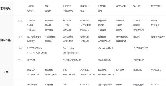 每天阅读财经新闻,财经新闻怎么阅读