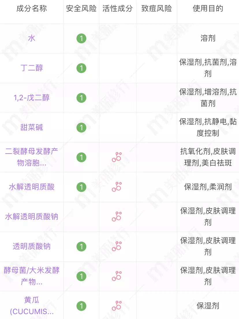 平价小众化妆水,基础平价化妆水