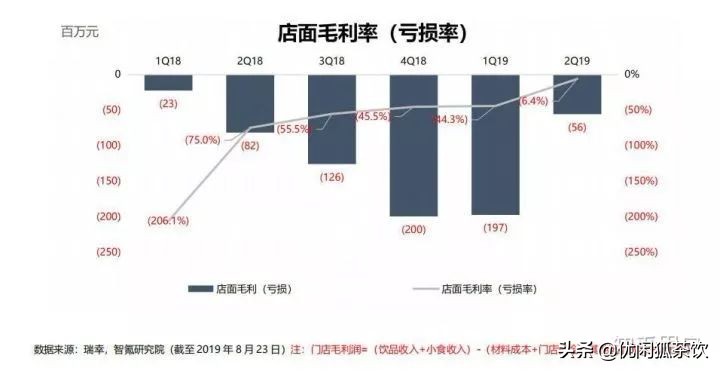 加盟小鹿茶奶茶店加盟费多少,小鹿茶加盟瑞幸