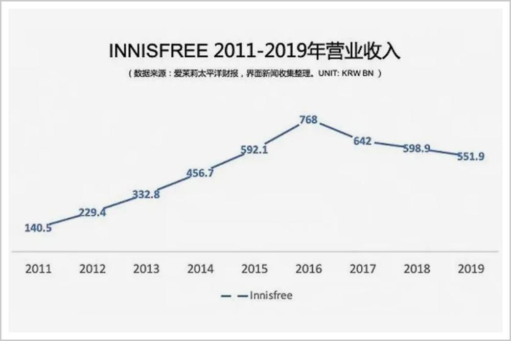 韩国人为什么忽悠不到中国姑娘了？
