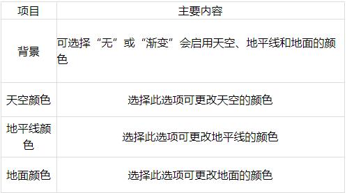 revit分析每层工程量,revitbim建模教程