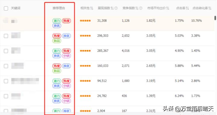 淘宝直通车如何智能低价引流,淘宝直通车引爆新品的新玩法详解