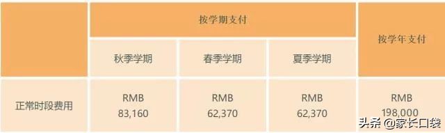 上海市非沪籍幼儿园入园信息,非沪籍入学各区政策