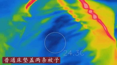 黑科技神器床垫,黑科技自发热床垫