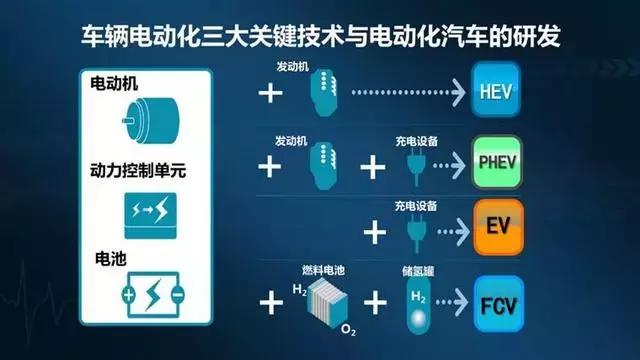 丰田卡罗拉PHEV价格,卡罗拉phev北京车展
