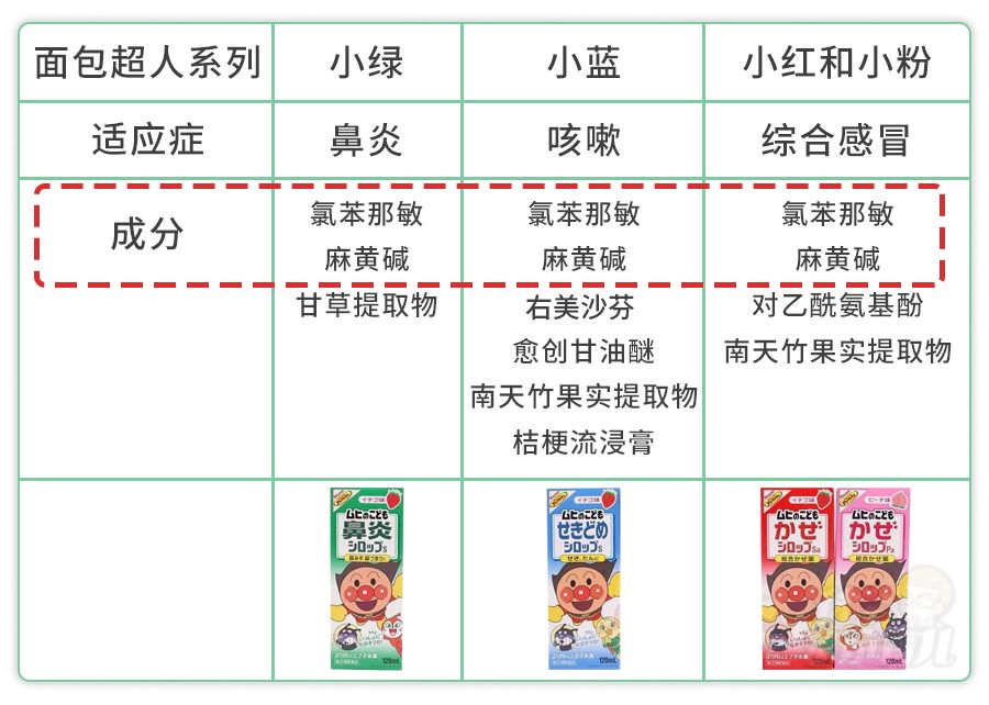 儿童海淘药哪个牌子好,儿童海淘必备药