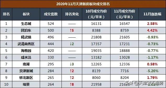 攀升房产,攀升一年出货量