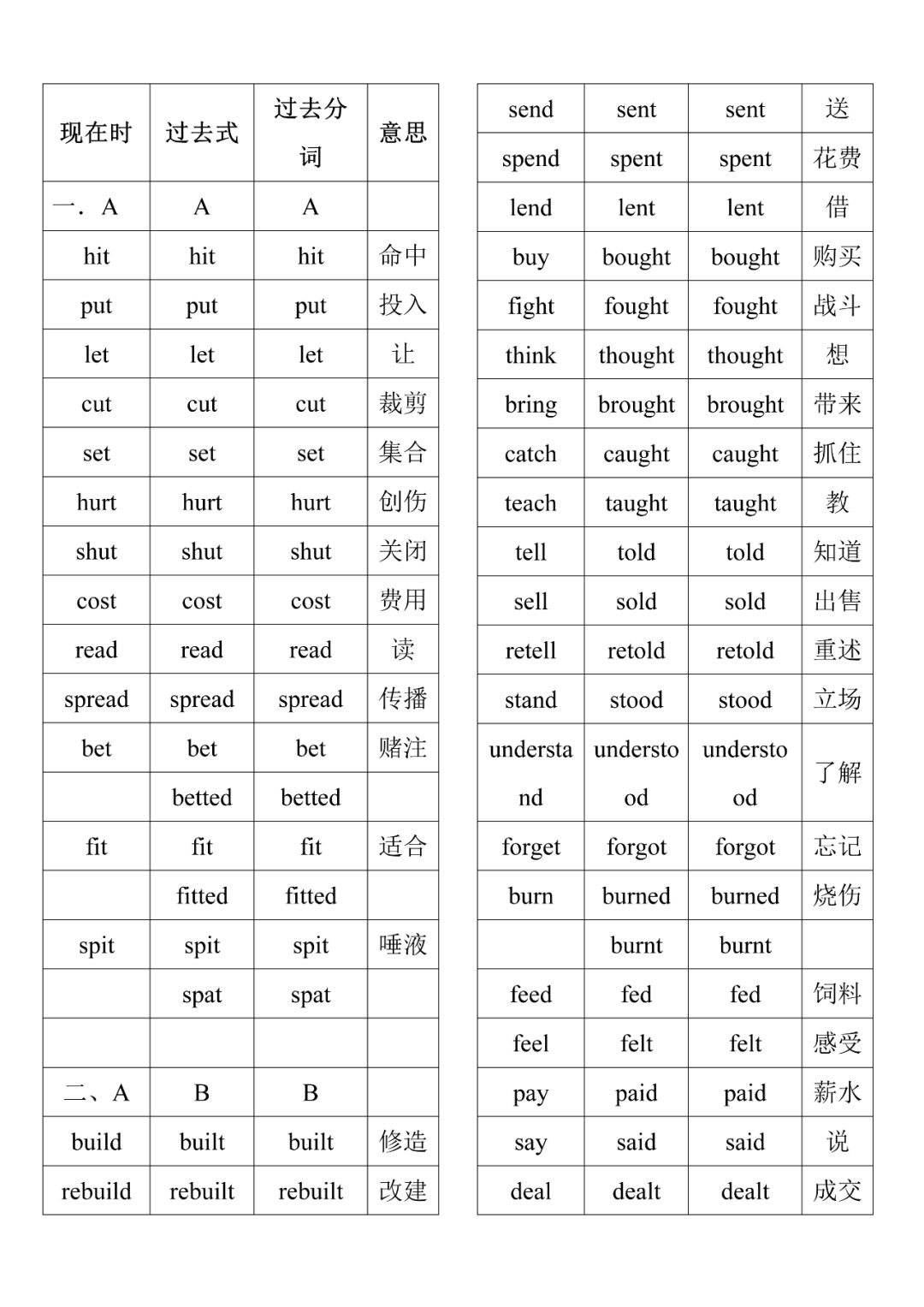 五年级下册英语知识点时态,五年级英语正在进行时态句子