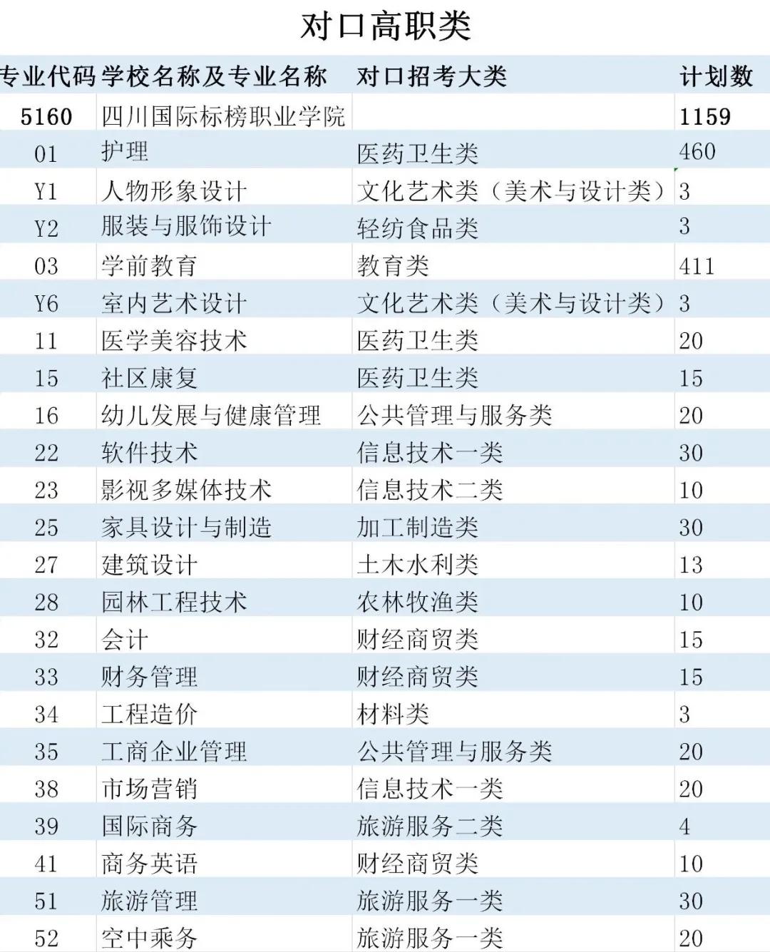 四川旅游管理比较好的民办大学,四川省一级示范普通高中
