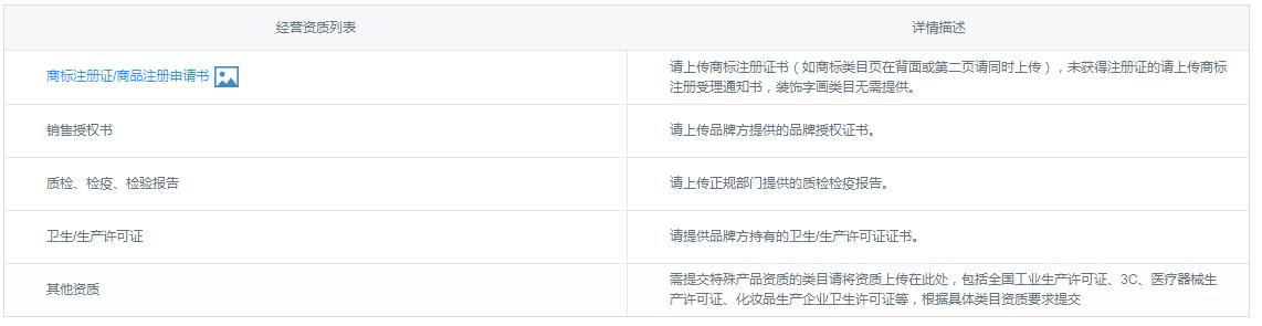 京东门店线上入驻申请,2021京东店铺入驻条件及费用
