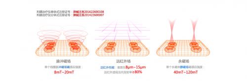 利德治疗仪的四大揭秘,利德治疗仪央视曝光