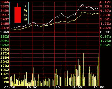 从零开始学炒股视频教程中级,从零开始学炒股最快入门