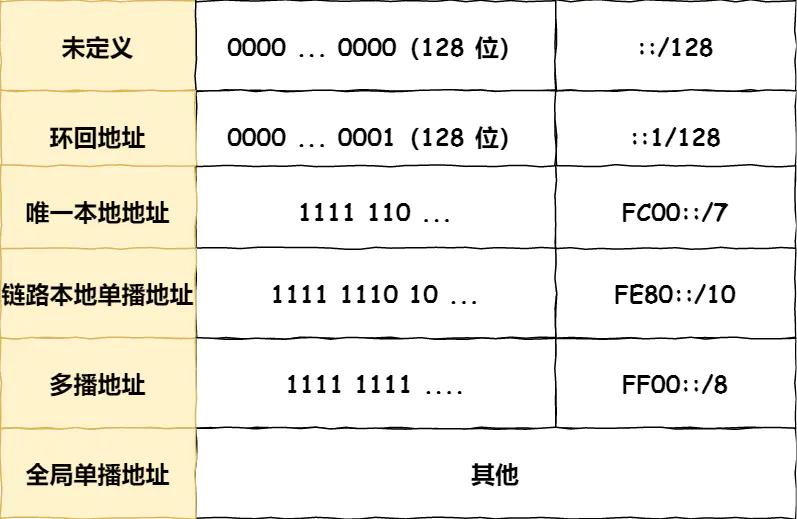ip网络技术的基础知识,ip基础知识快速入门第四讲