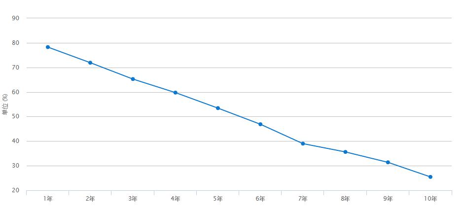 丰田威驰怎么样适合家用吗,丰田威驰怎么样值不值得买