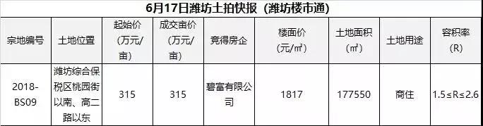 潍坊上演同行大战！这俩房企打官司！原因竟是......