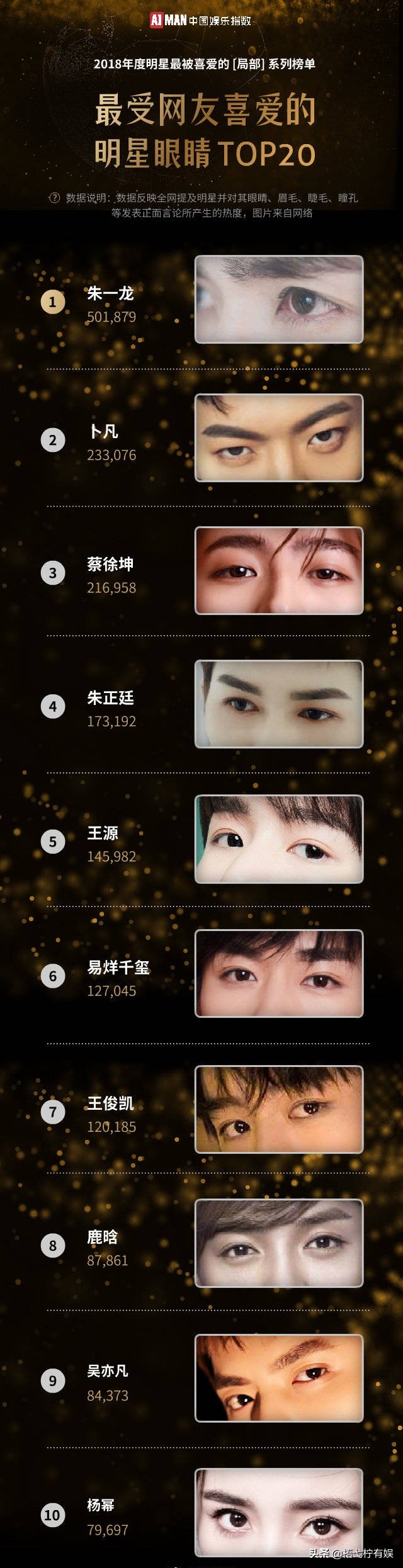 朱一龙获最受关注度演员,眉眼好看的男明星朱一龙