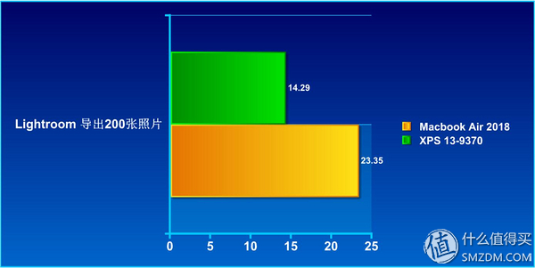 macbookair瀵规瘮xps,macbook鍜寈ps瀵规瘮