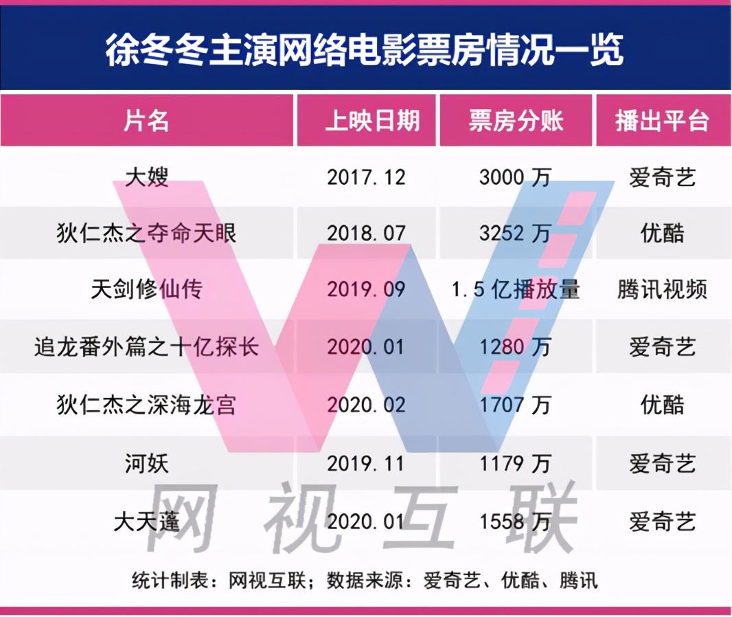 那些靠身材走红的女明星,靠身材出道的两字女星