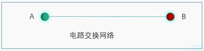 计算机网络采用的数据交换技术是,计算机网络基础数据交换技术