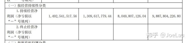 股票基本面选股详解,炒股必看如何从基本面看懂股票