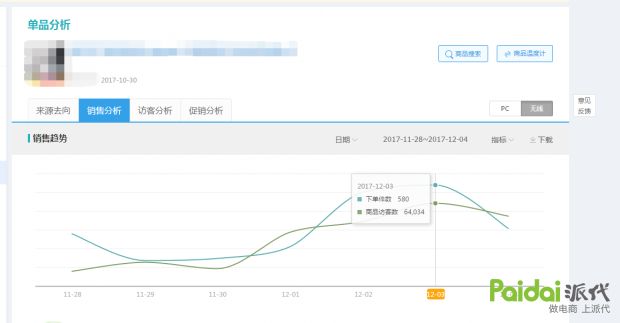 淘宝店铺客单价转化率怎么算的,淘宝高客单价产品操作思路详解