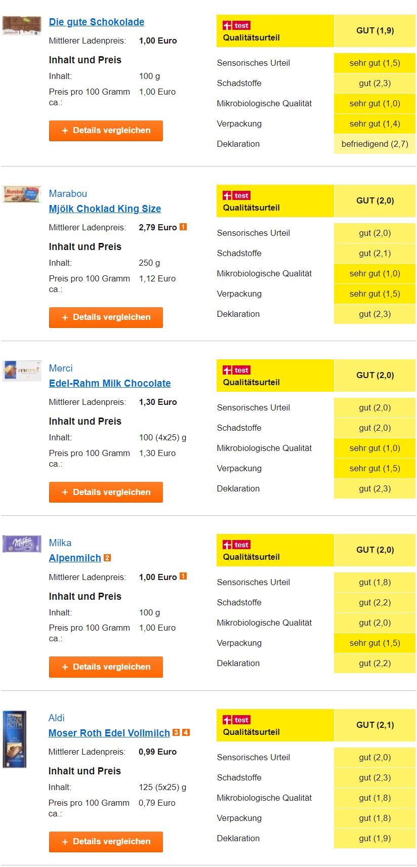 11款小众巧克力测评,热销巧克力评测17块买500克