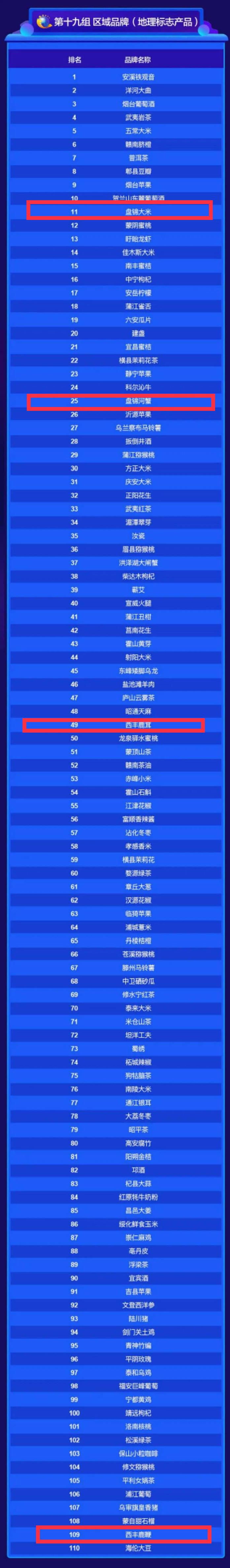 2023中国品牌价值完整排名一览表,2022中国品牌价值排行