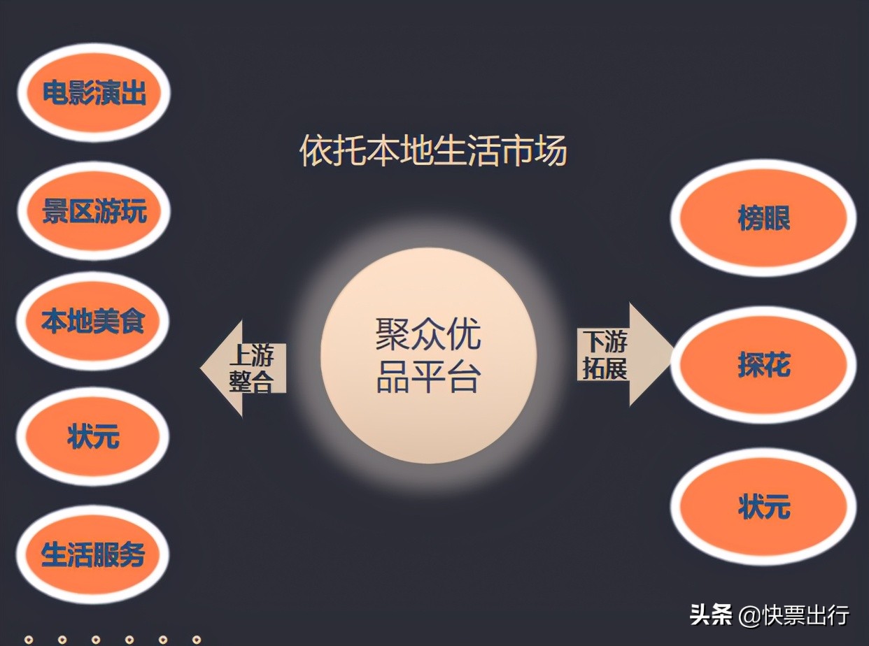 聚众优品百货店,聚众优品个体店