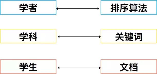 程序员常用的10大排序算法,程序员必知的十大基础算法