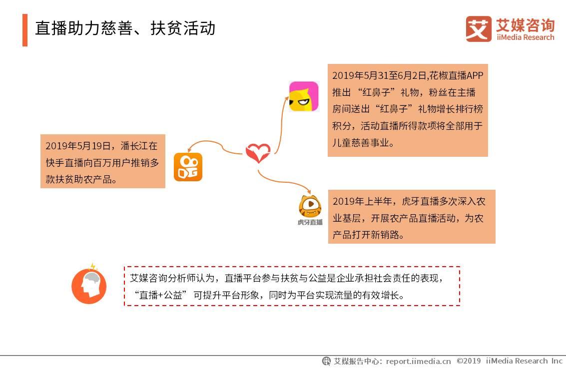 2020年网络直播行业报告,2023年中国直播电商市场研究报告