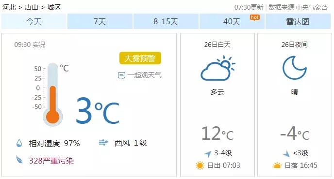 6℃！雨夹雪在路上！天冷早起醒来第一件事不是穿衣！而是……唐山人速看！
