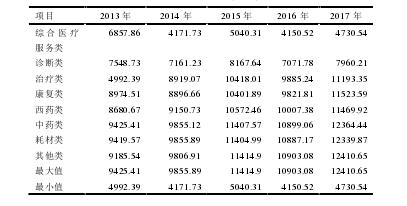 治精神病麻烦吗,精神病治疗费用大概多少