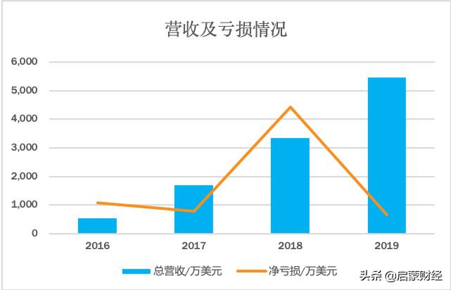 老虎证券公司怎么样,老虎证券好用吗