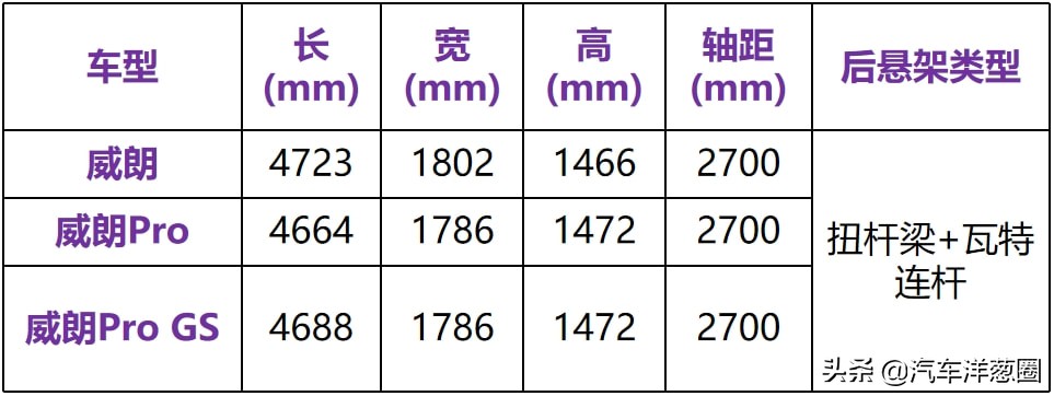 抛弃三缸、全系降价！13万的别克威朗这次值得买了吗？