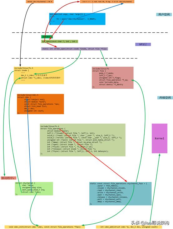 linux内核如何入门和学习,如何学习掌握linux内核教程