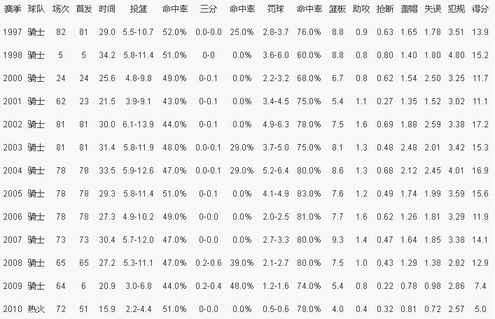 戈塔特和大z哪个厉害,奇才中锋戈塔特巅峰时期