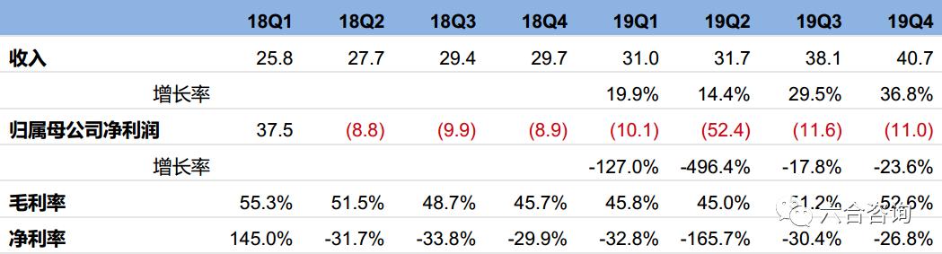 uber未来空中的士,uber2022年