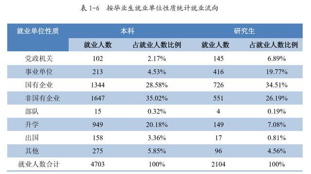 广西大学是广西唯一的211吗,广西大学211就业
