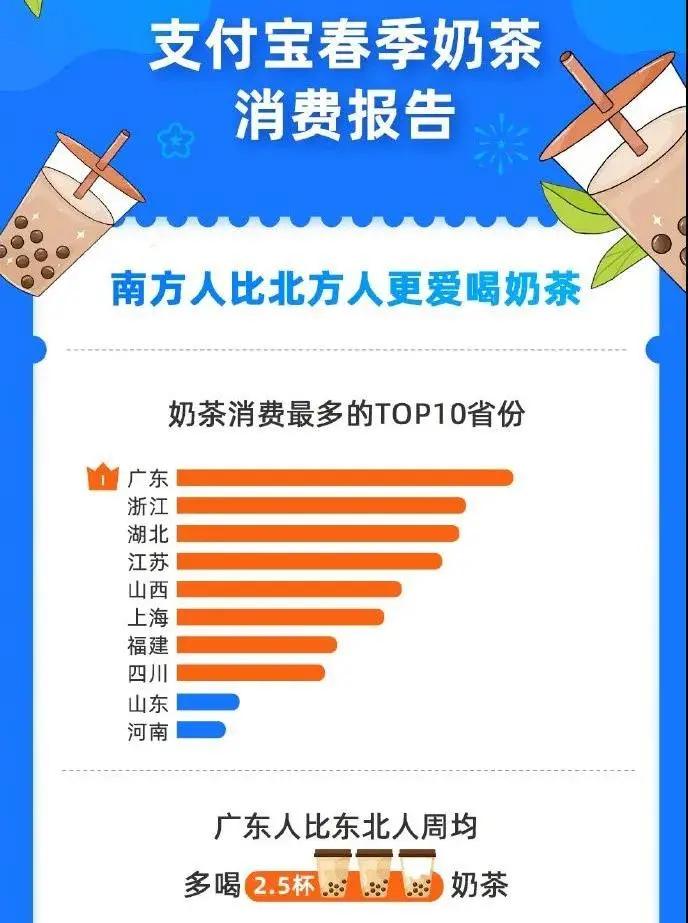 奶茶禁忌你知道吗,广东奶茶喝出问题