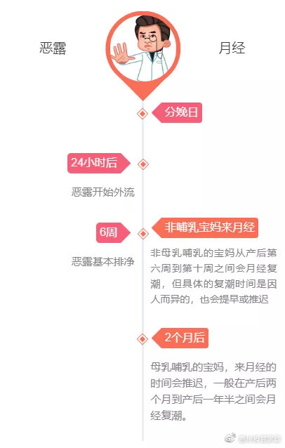 怎么判断恶露干净没干净,产后恶露如何快点干净