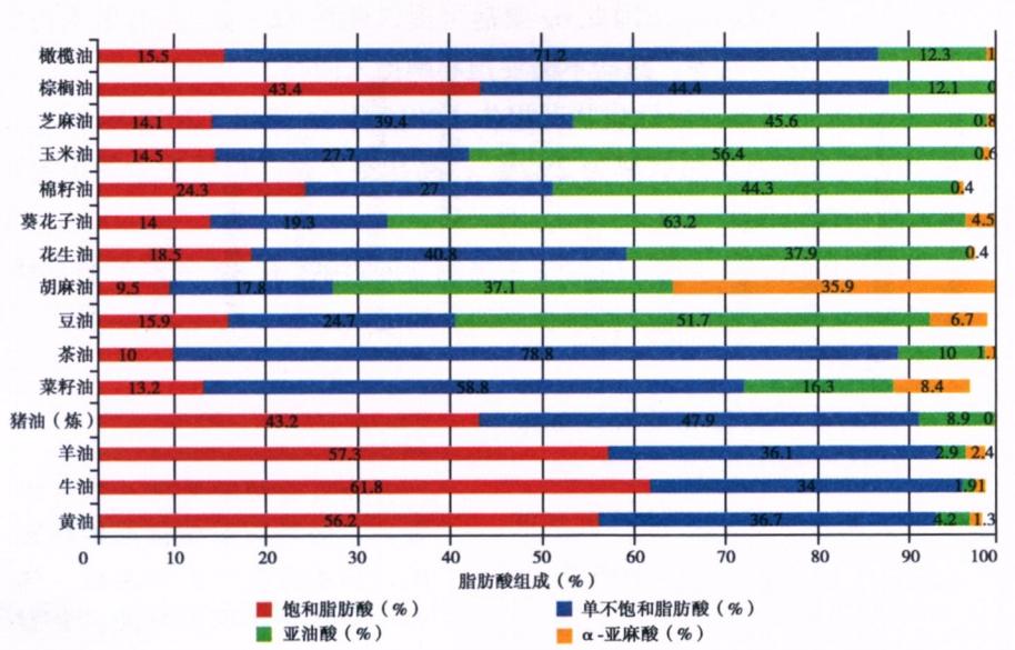 食用油放好几年还能吃吗,食用油放了三年时间还能吃吗