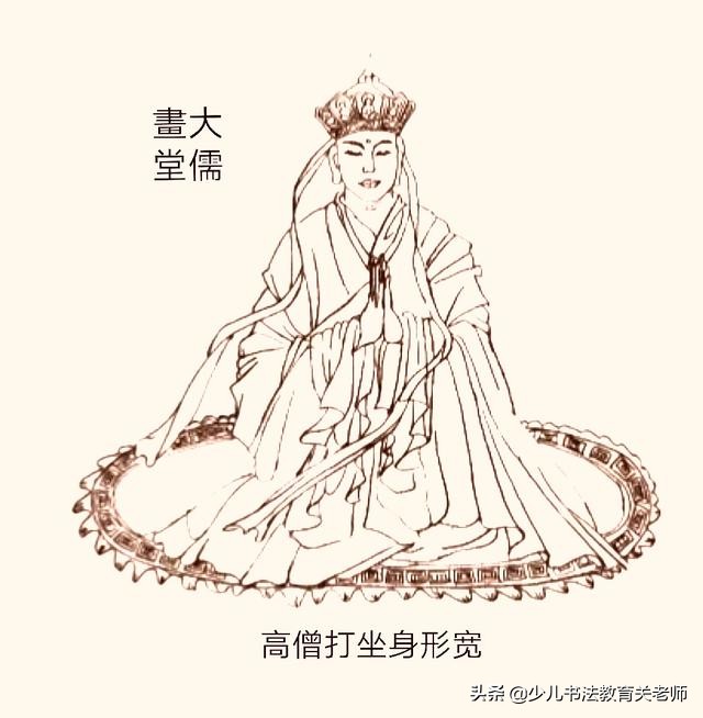 如何不靠看格子，确定一个字的首笔和后面每一笔画的位置？