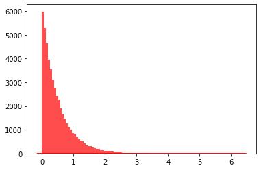 python100个内置函数详解,导入python内置的随机模块