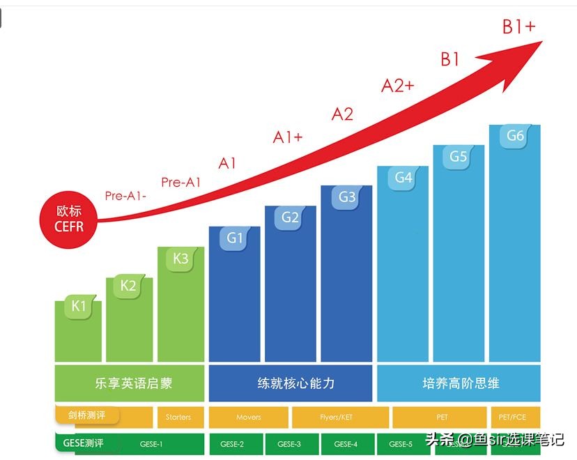 励步英语和学而思,励步英语启蒙好用吗