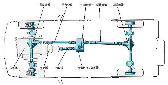 suv和越野车是一个意思吗,SUV和越野车的区别有哪些