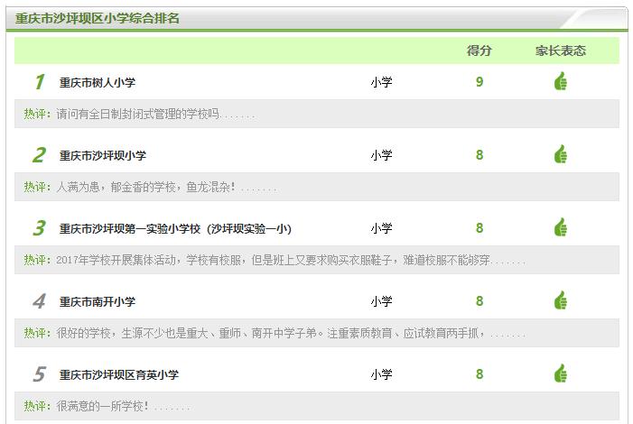 狗哥惊呆了！重庆这里突发老破旧房子连夜被疯抢？这里的房价竟然