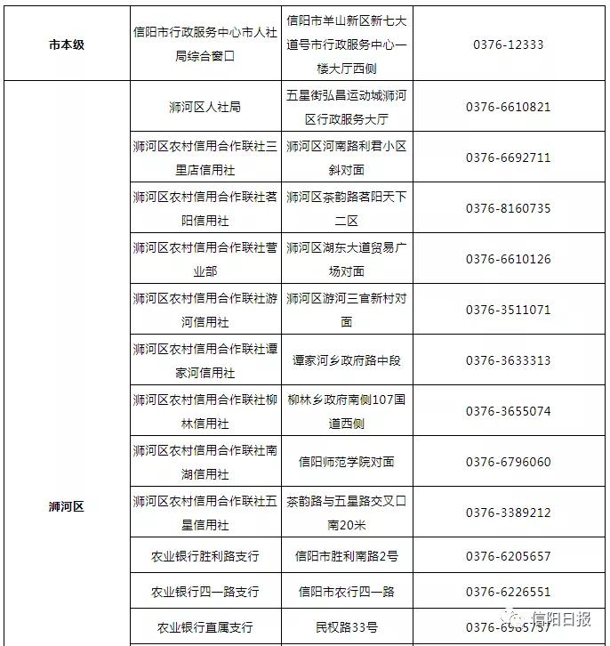 信阳社保补贴怎么申请电话是多少,信阳市的社保卡在哪里激活