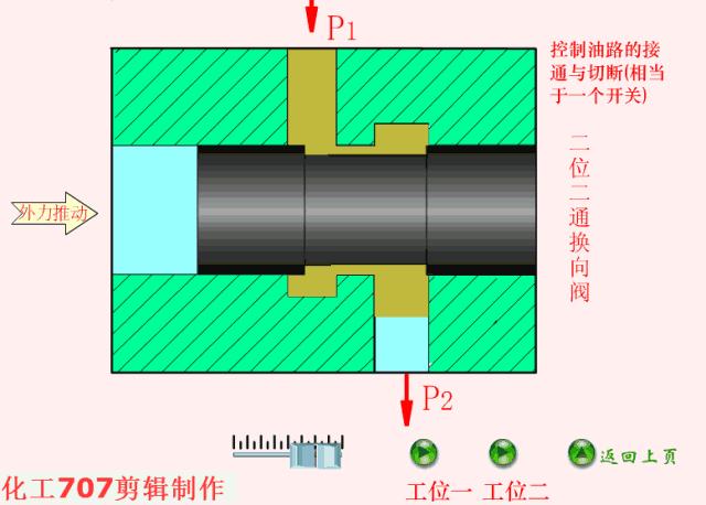 液压站各阀工作原理动画演示,注塑机液压阀工作原理三维图