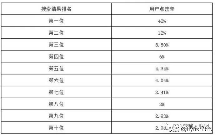 b2b营销策略课程答案,b2b企业内容营销