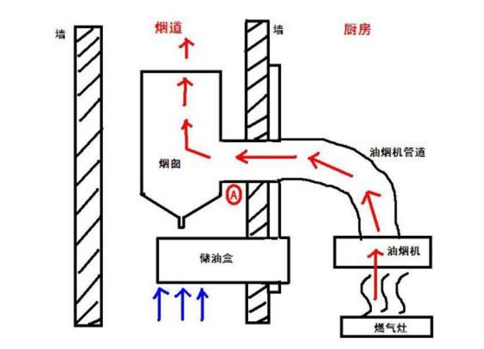 邻居炒菜都闻到味道,邻居家炒菜味道太大怎么办